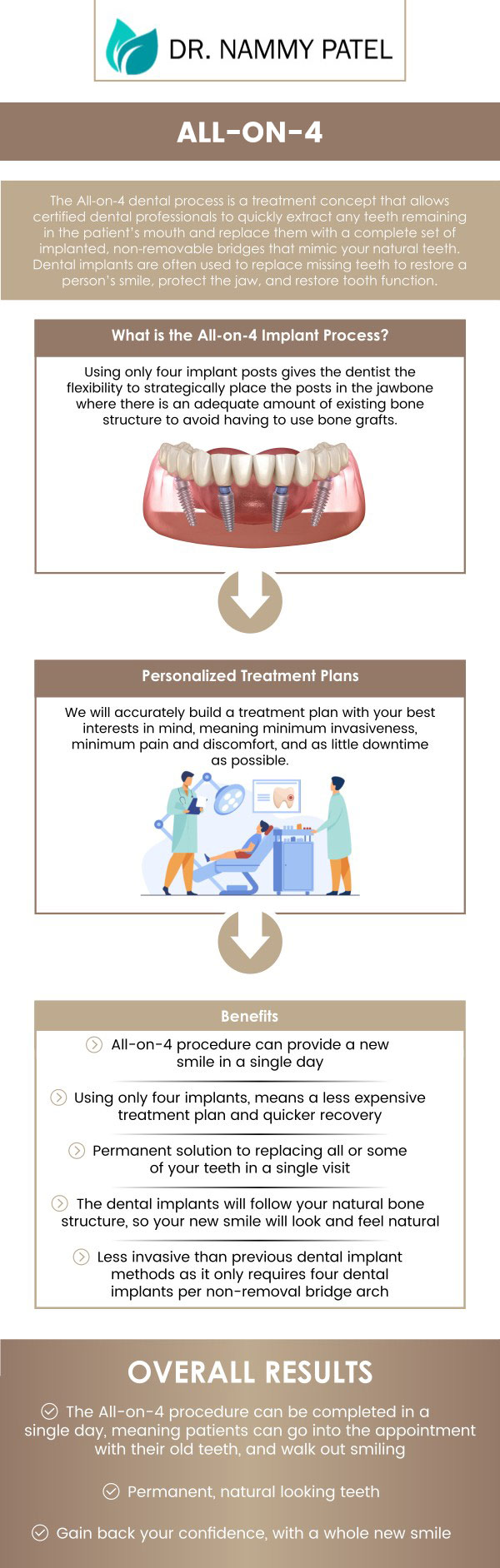 All-on-4 dental implants provide a permanent solution for missing teeth by securing a full set of prosthetic teeth with just four implants. If you're looking for All-on-4 dental implants, Dr. Nammy Patel, DDS, and her experienced team offer professional consultation and treatment to restore your smile with minimal discomfort and downtime. For more information, contact us or request an appointment online. We are conveniently located at 360 Post St Ste 704, San Francisco, CA 94108. All-on-4 dental implants provide a permanent solution for missing teeth by securing a full set of prosthetic teeth with just four implants. If you're looking for All-on-4 dental implants, Dr. Nammy Patel, DDS, and her experienced team offer professional consultation and treatment to restore your smile with minimal discomfort and downtime. For more information, contact us or request an appointment online. We are conveniently located at 360 Post St Ste 704, San Francisco, CA 94108.