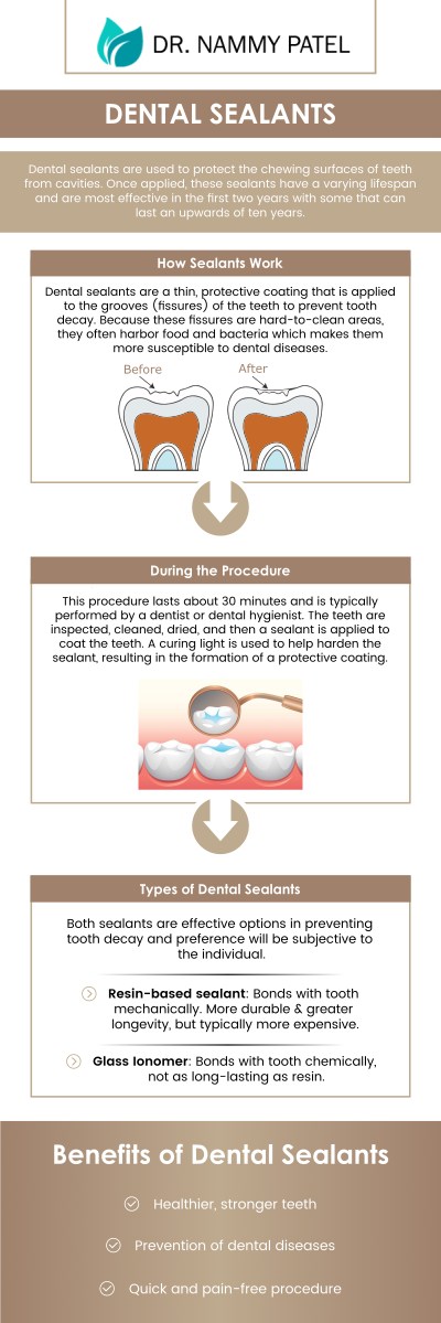 Common questions asked by patients: How long will dental sealants last? Are sealants on teeth necessary? What is a dental sealant? How much do sealants cost per tooth? For more information, contact us or request an appointment online. We are conveniently located at 360 Post St Ste 704, San Francisco, CA 94108. We serve patients from San Francisco CA, Emeryville CA, Sausalito CA, Oakland CA, Berkeley CA, and surrounding areas. Common questions asked by patients: How long will dental sealants last? Are sealants on teeth necessary? What is a dental sealant? How much do sealants cost per tooth? For more information, contact us or request an appointment online. We are conveniently located at 360 Post St Ste 704, San Francisco, CA 94108. We serve patients from San Francisco CA, Emeryville CA, Sausalito CA, Oakland CA, Berkeley CA, and surrounding areas.