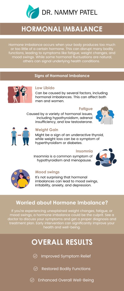 Common questions asked by patients: How do I fix my hormonal balance? What are the signs of hormonal imbalance? How do you know when your hormones are out of whack? What is hormonal balance? For more information, please contact us or schedule an appointment online. We are conveniently located at 360 Post St Ste 704 San Francisco, CA 94108. We serve patients from San Francisco CA, Emeryville CA, Sausalito CA, Oakland CA, Berkeley CA, and surrounding areas. Common questions asked by patients: How do I fix my hormonal balance? What are the signs of hormonal imbalance? How do you know when your hormones are out of whack? What is hormonal balance? For more information, please contact us or schedule an appointment online. We are conveniently located at 360 Post St Ste 704 San Francisco, CA 94108. We serve patients from San Francisco CA, Emeryville CA, Sausalito CA, Oakland CA, Berkeley CA, and surrounding areas.