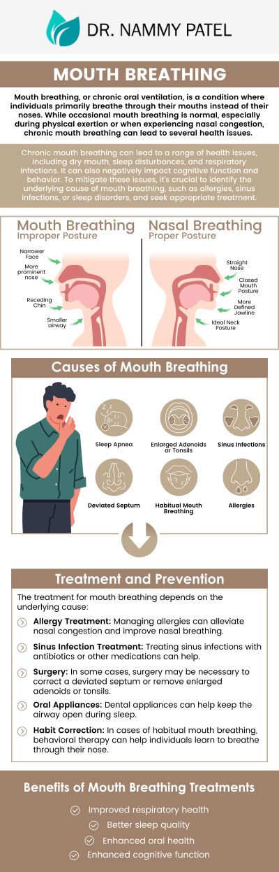 Common questions asked by patients: Is mouth breathing a serious issue? How do you stop mouth breathing? Can mouth breathing be corrected? Do mouth breathers get less oxygen? For more information, contact us or request an appointment online. We are conveniently located at 360 Post St Ste 704, San Francisco, CA 94108. We serve patients from San Francisco CA, Emeryville CA, Sausalito CA, Oakland CA, Berkeley CA, and surrounding areas. Common questions asked by patients: Is mouth breathing a serious issue? How do you stop mouth breathing? Can mouth breathing be corrected? Do mouth breathers get less oxygen? For more information, contact us or request an appointment online. We are conveniently located at 360 Post St Ste 704, San Francisco, CA 94108. We serve patients from San Francisco CA, Emeryville CA, Sausalito CA, Oakland CA, Berkeley CA, and surrounding areas.