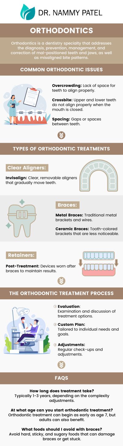 Common questions asked by patients: What is orthodontics, and how does it improve dental health? At what age should a child see an orthodontist for the first time? What types of braces are available, and which one is right for me? How long do I need to wear braces to achieve the desired results? For more information, contact us or request an appointment online. We are conveniently located at 360 Post St Ste 704, San Francisco, CA 94108. We serve patients from San Francisco CA, Emeryville CA, Sausalito CA, Oakland CA, Berkeley CA, and surrounding areas. Common questions asked by patients: What is orthodontics, and how does it improve dental health? At what age should a child see an orthodontist for the first time? What types of braces are available, and which one is right for me? How long do I need to wear braces to achieve the desired results? For more information, contact us or request an appointment online. We are conveniently located at 360 Post St Ste 704, San Francisco, CA 94108. We serve patients from San Francisco CA, Emeryville CA, Sausalito CA, Oakland CA, Berkeley CA, and surrounding areas.