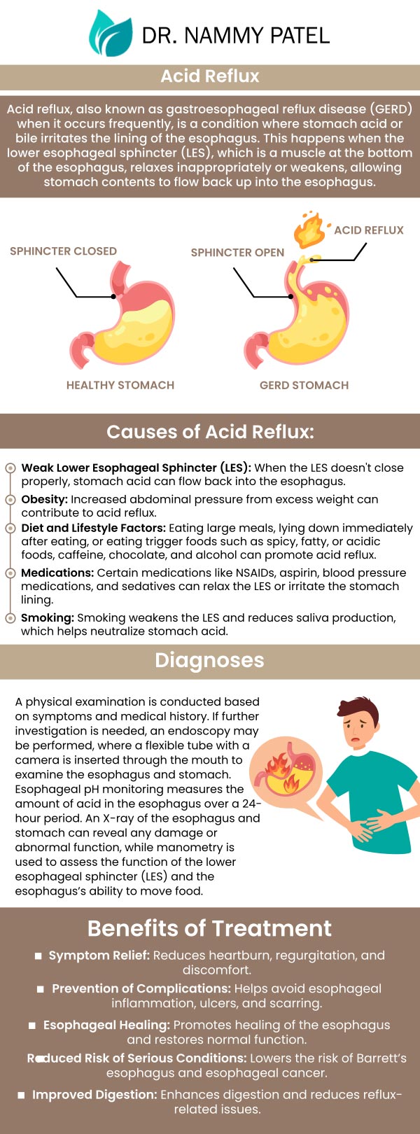 Common questions asked by patients: What stops acid reflux? How do you know that you have acid reflux? How to heal acid reflux throat damage? Does drinking water help acid reflux? For more information, contact us or request an appointment online. We are conveniently located at 360 Post St Ste 704, San Francisco, CA 94108. We serve patients from San Francisco CA, Emeryville CA, Sausalito CA, Oakland CA, Berkeley CA, and surrounding areas. Common questions asked by patients: What stops acid reflux? How do you know that you have acid reflux? How to heal acid reflux throat damage? Does drinking water help acid reflux? For more information, contact us or request an appointment online. We are conveniently located at 360 Post St Ste 704, San Francisco, CA 94108. We serve patients from San Francisco CA, Emeryville CA, Sausalito CA, Oakland CA, Berkeley CA, and surrounding areas.