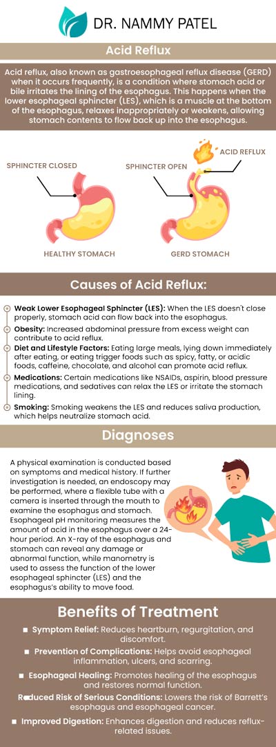 Common questions asked by patients: What stops acid reflux? How do you know that you have acid reflux? How to heal acid reflux throat damage? Does drinking water help acid reflux? For more information, contact us or request an appointment online. We are conveniently located at 360 Post St Ste 704, San Francisco, CA 94108. We serve patients from San Francisco CA, Emeryville CA, Sausalito CA, Oakland CA, Berkeley CA, and surrounding areas. Common questions asked by patients: What stops acid reflux? How do you know that you have acid reflux? How to heal acid reflux throat damage? Does drinking water help acid reflux? For more information, contact us or request an appointment online. We are conveniently located at 360 Post St Ste 704, San Francisco, CA 94108. We serve patients from San Francisco CA, Emeryville CA, Sausalito CA, Oakland CA, Berkeley CA, and surrounding areas.